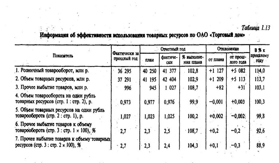 - структура земель нижневартовска по видам использования на. Виды ресурсов. Стр ресурс. Структура земельного фонда ставропольского края. Примеры способов поиска информации.