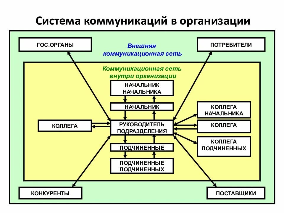 Точка зрения на объект