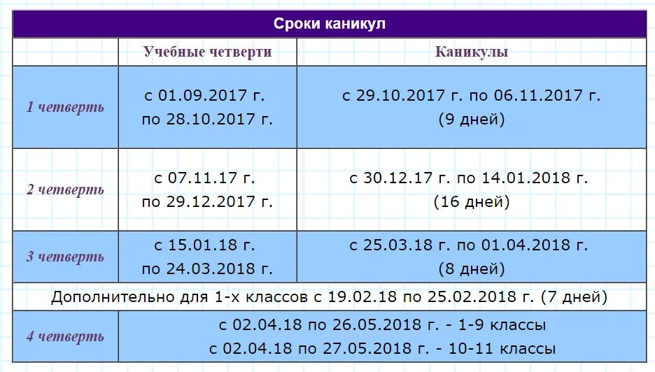 Сколько каникулы после 3 четверти 2024. Расписание каникул. Расписание каникулов. Каникулы по четвертям даты. Каникулы четверти.