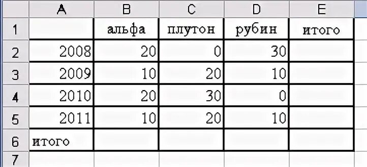 Какое суммарное количество. Ячейка а1 и е1. определите количество ячеек в диапазоне а1 а10. создайте таблицу по образцу лето 1999. на трех заводах альфа плутон и рубин происходят аварии ответы.