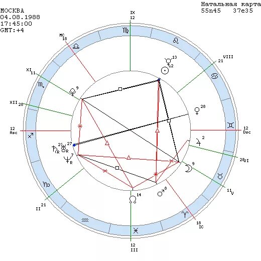 Директные узлы в натальной карте. Ретроградный хирон в натальной карте. Директные узлы в натальной карте. Директные узлы в натальной карте. Директные узлы в натальной карте.