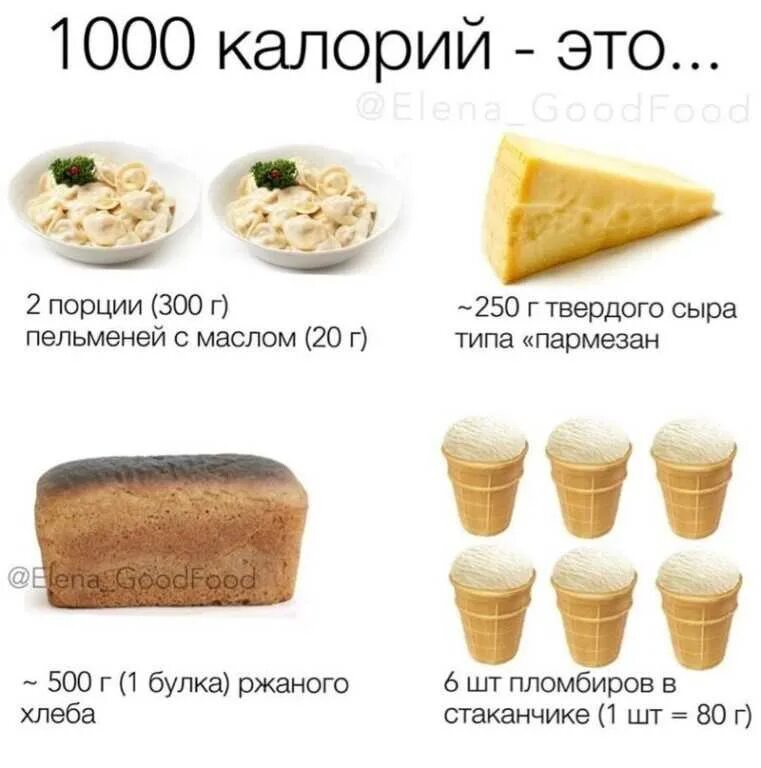 1000 Калорий. 1000 Ккал. 1000 Калорий это сколько. 1000 Каллориев это сколько.