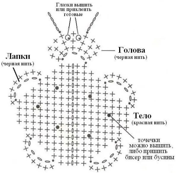 Поделка крючком схемы и описание. Прихватка Божья коровка крючком. Вязание прихваток крючком со схемами и описанием для начинающих. Схема Прихватки из пряжи. Вязаные Прихватки крючком со схемами.