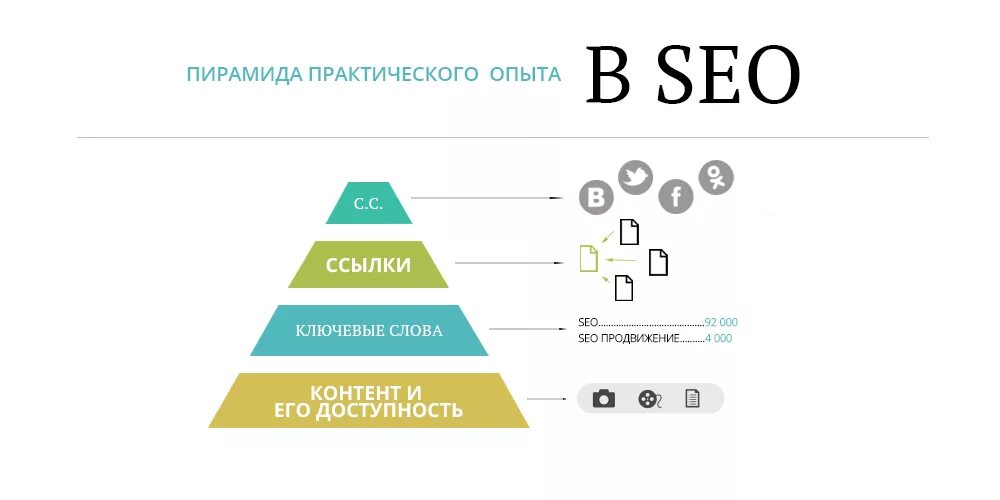 Продвижение это простыми словами