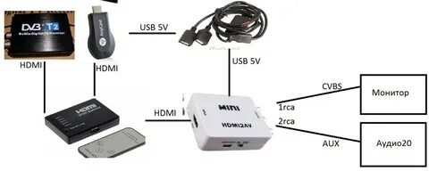 Miracast как подключить