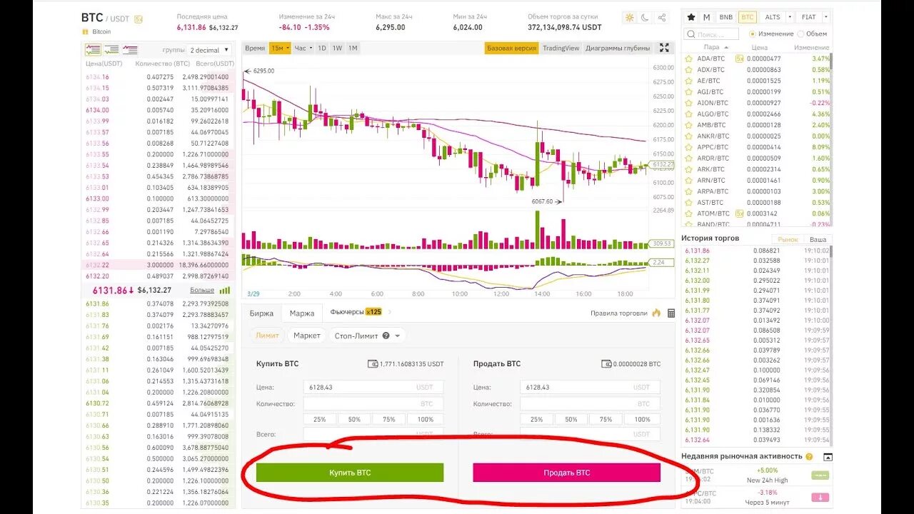 Как торговать фьючерсами на московской бирже. Биржа инфографика. Binance ордеры на графике. Как торговать акциями на бирже. Схемы заработка на бирже.