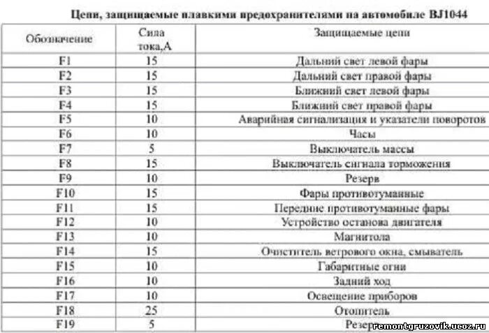 Баф ошибки. Предохранители баф феникс 1044 евро 3. блок предохранителей baw fenix.