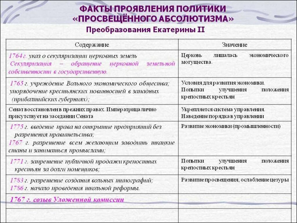 Меры просвещенного абсолютизма. Основные мероприятия политики просвещенного абсолютизма таблица. политика просвещенного абсолютизма екатерины 2 реформы. основные мероприятия политики просвещенного абсолютизма. политика просвещённого абсолютизма екатерины 2 таблица.