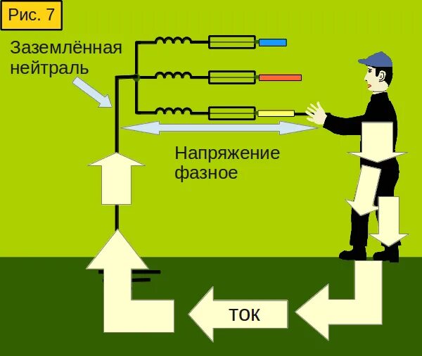 Эфективнзаземленная нейтраль. Заземление нейтрали. Эффективное заземление нейтрали. Заземление глухозаземленная и изолированная нейтраль. Глухозаземленная и изолированная