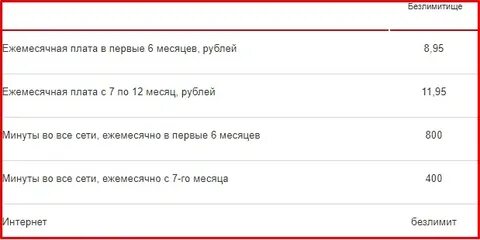 План мтс беларусь