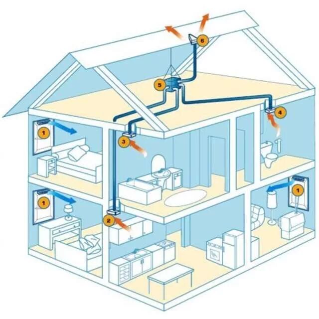 Вытяжная система вентиляции в санузлах. Вытяжная вентиляция в ванной и туалете. Вентиляция санузла в частном доме. Приточно-вытяжная вентиляция в санузле. Вентиляция ванной комнаты в частном доме