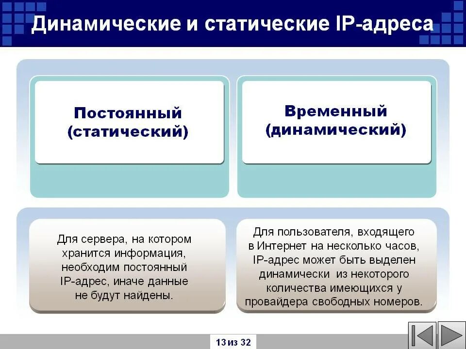 Статический и динамический IP. Виды IP адресов статический и динамический. Динамический IP И статический IP. Динамический адрес IP И статический пример. Static address