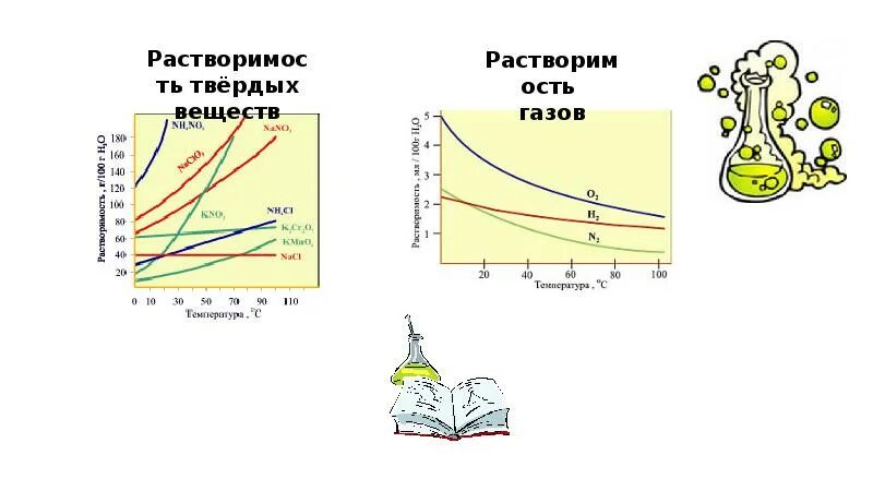 Оливковое масло растворимость в воде