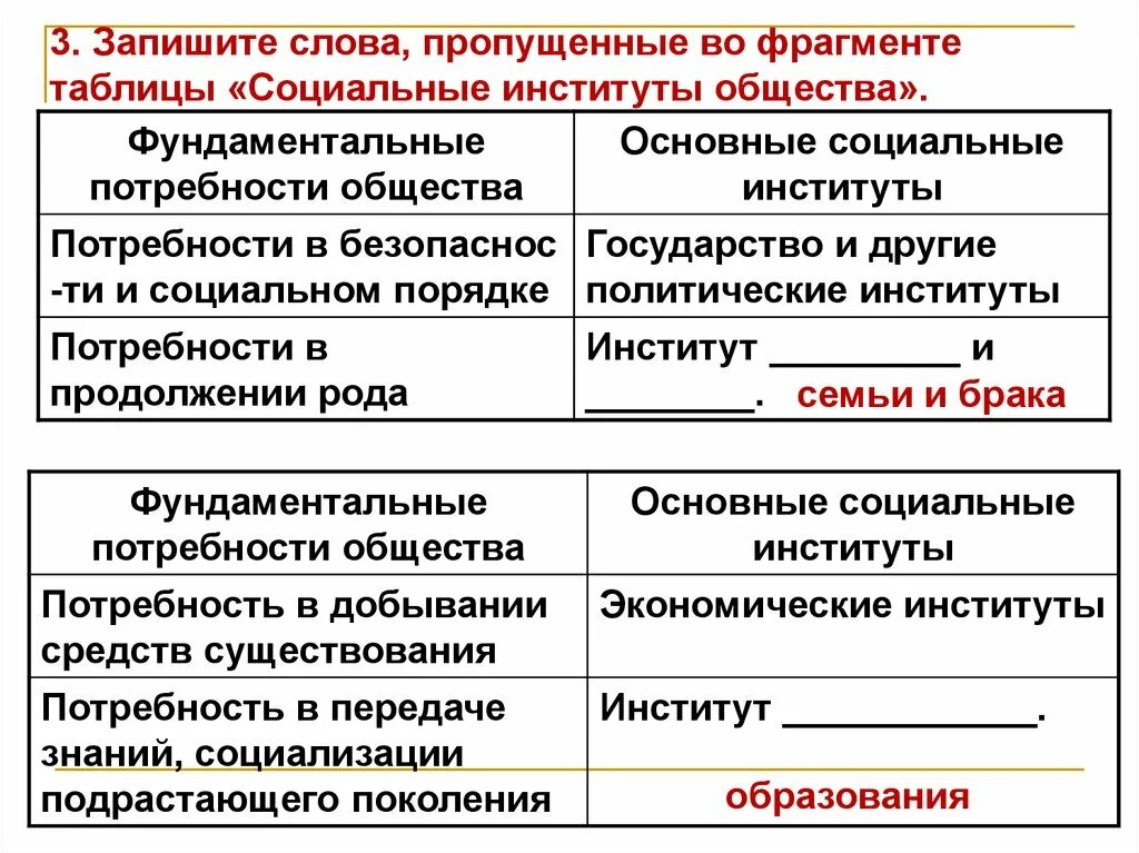 Социальные институты таблица. Фундаментальные социальные институты. Таблица соц институты и общественные потребности. Потребности и институты. Пример взаимодействия институтов общества