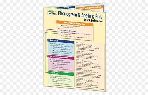 English spelling rules