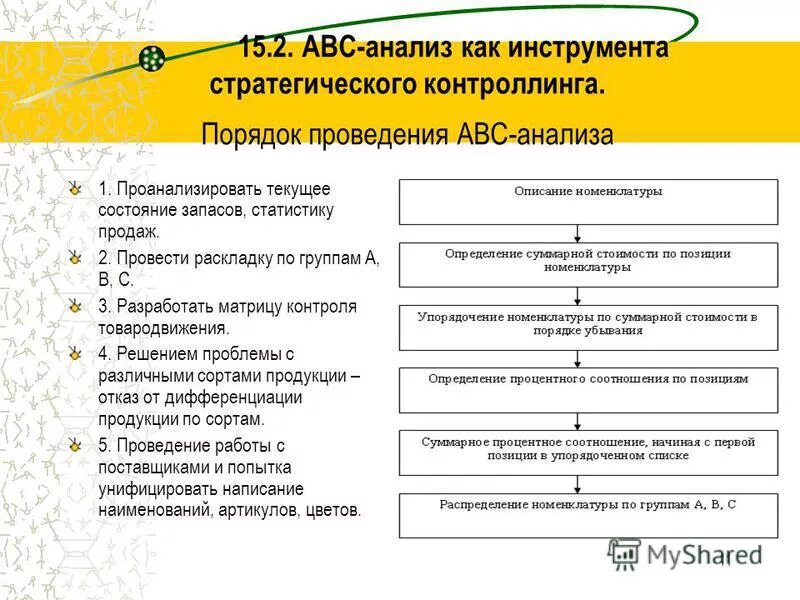 Порядок выполнения исследований. Последовательность этапов проведения анализа abc. Последовательность проведения анализа финансового риска. Последовательность проведения анализа. Последовательность выполнения задач экономического анализа.