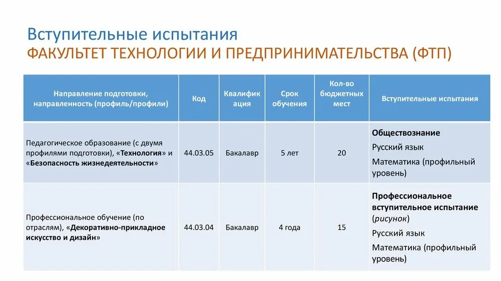 Литература вступительный экзамен. Вступительные испытания. Вступительные экзамены ТОГУ. Вступительные экзамены на Факультет журналистики. Эссе по журналистике вступительные экзамены.