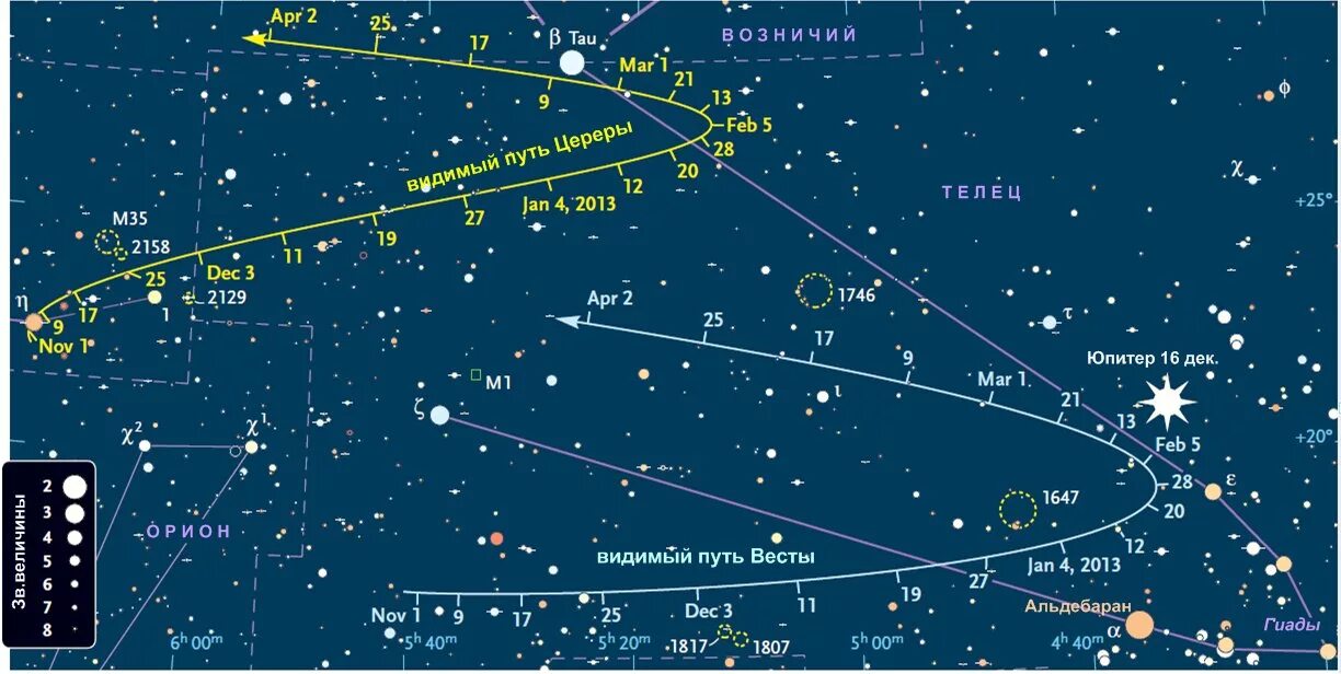 В каком созвездии находится юпитер. Созвездие Церера. Карта созвездий относительно солнца. Церера относительно солнца. Церера на небе.
