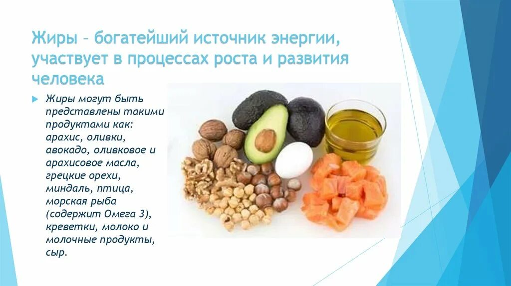 Какие продукты являются источником быстрой соли. Источники полезных жиров в продуктах. Полезные жиры в продуктах питания. Источники жиров в продуктах питания. Продукты питания богатые жирами.