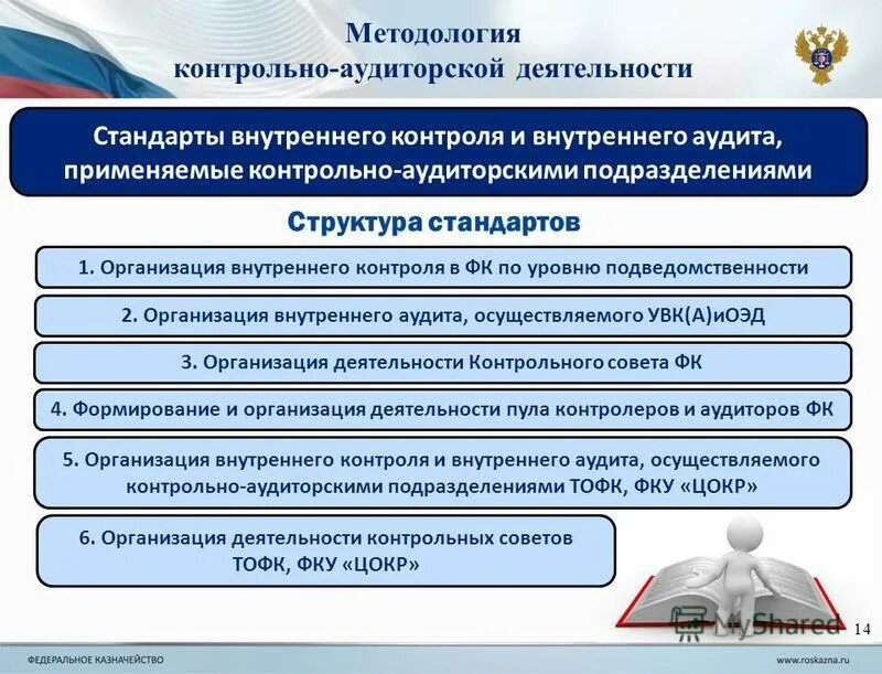 Стандартизация государственного финансового контроля. Внешний и внутренний государственный финансовый контроль. Стандарты финансового контроля. Стандарты внутреннего государственного муниципального контроля. Орган контроля внутреннего муниципального финансового контроля.