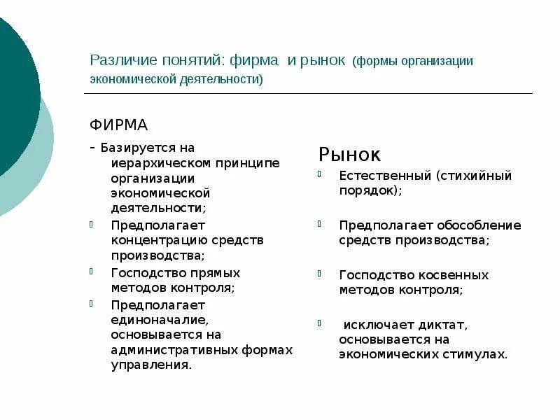 Новые формы рынка. Различие понятий благо и услуга. Различие понятия и термина. Различия фирмы и предприятия. Различие понятий.