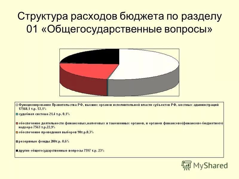 общегосударственные расходы в бюджете. общегосударственные вопросы расходы бюджета. затрат на общегосударственные вопросы это. расходы органов власти. общегосударственные вопросы в бюджете это.