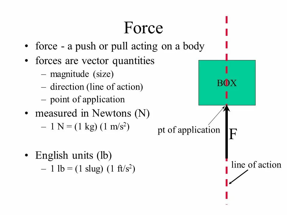 Push or Pull. Magnitude of Force is. Примеры Action points. Force ppt. Compel перевод