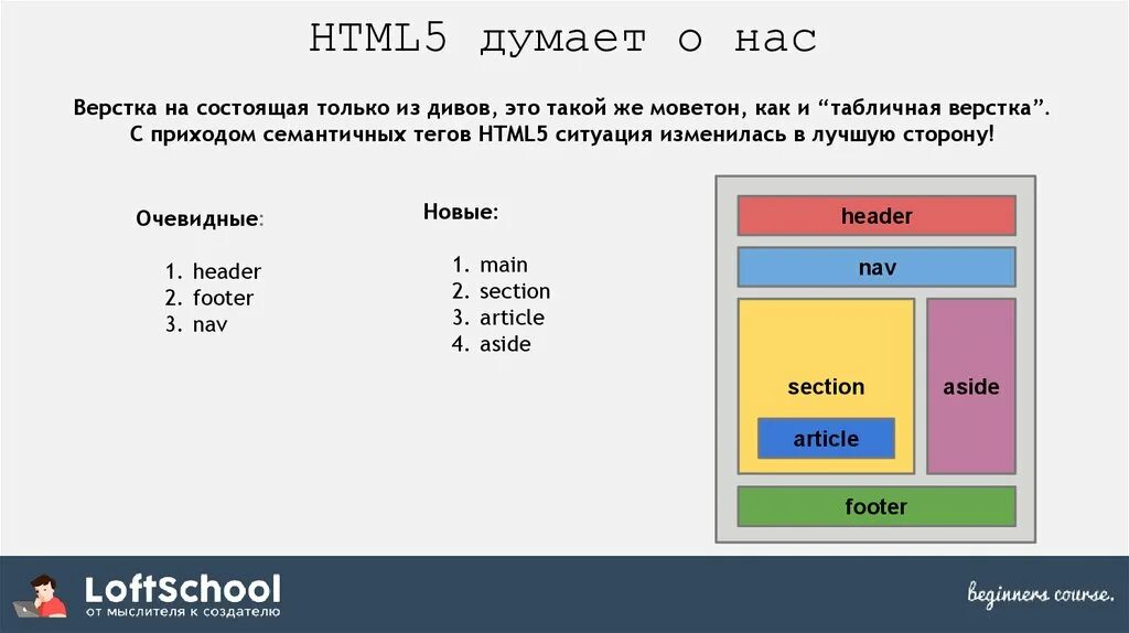 Русский html сайт