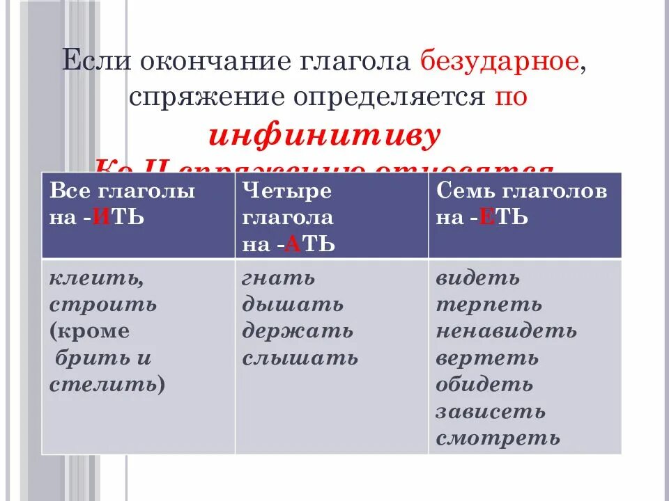Глагол 6 класс. Как определить спряжение глаголов 5. как определить спряжение глагола 6. спряжение глаголов русский язык 6 класс. спряжение глаголов 6 класс.