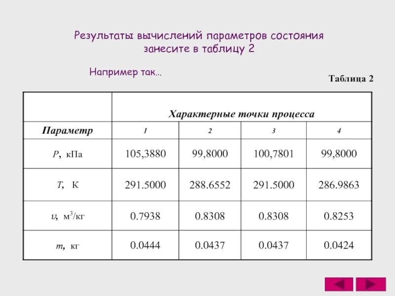 Результат расчетов вычислений. Таблица Результаты измерений и вычислений занесите в таблицу. Результаты расчетов. Расчет параметров состояния. Таблица результатов вычислений это.