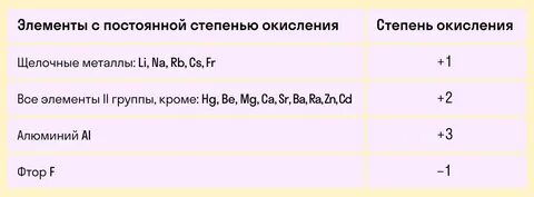 Высшая и низшая степень лития