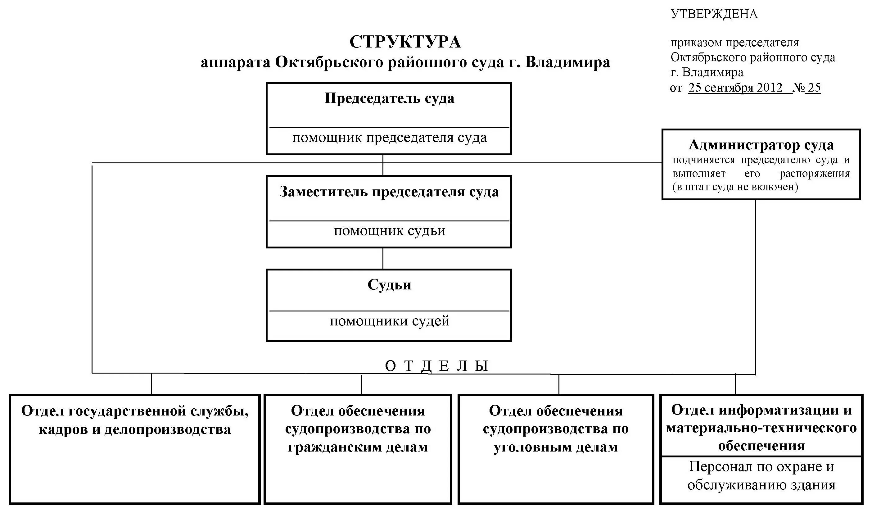 Счет районного суда