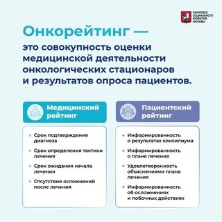Список онкологий