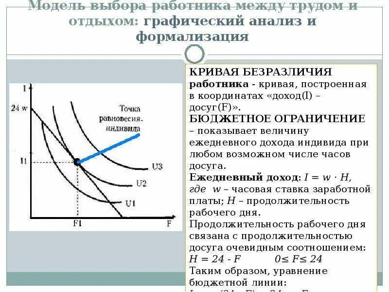 Графическое представление в моделировании. Модель спроса и предложения. Классическая теория рынка труда. Графические модели рынка. Графические модели рынка.
