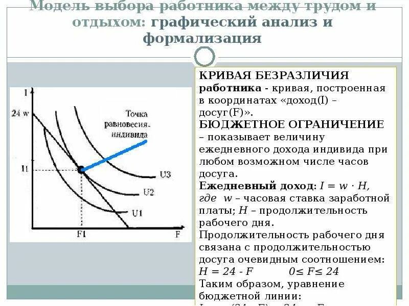 Классическая модель предложения. Графический анализ. Рынок труда примеры. Графическая модель предложения на рынке ресурсов. Кривая рынка ресурсов.