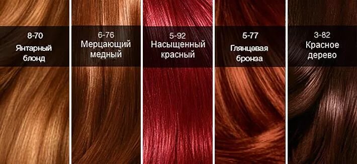 Оттенки рыжих цветов волос фото Медный цвет волос
