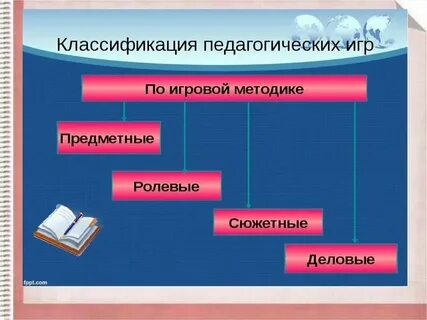 Педагогические игры на уроках