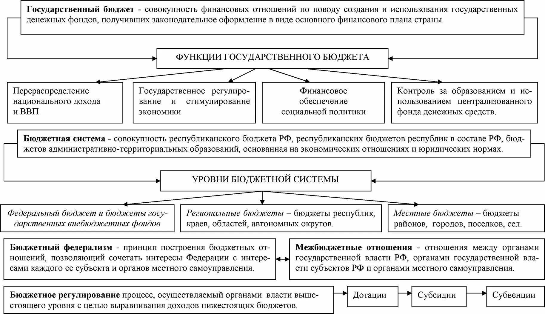 Приказ по областному бюджету