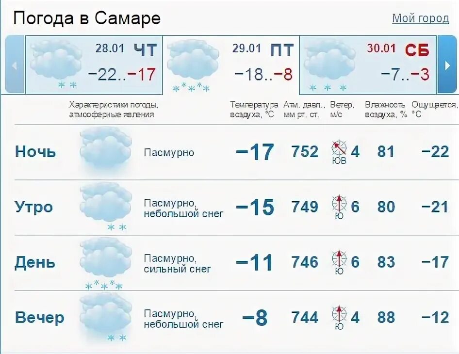 Температура в сентябре. Какая бывает погода в феврале. Погода в балашихе на месяц март 2024. Погода. Температура в марте 2024.