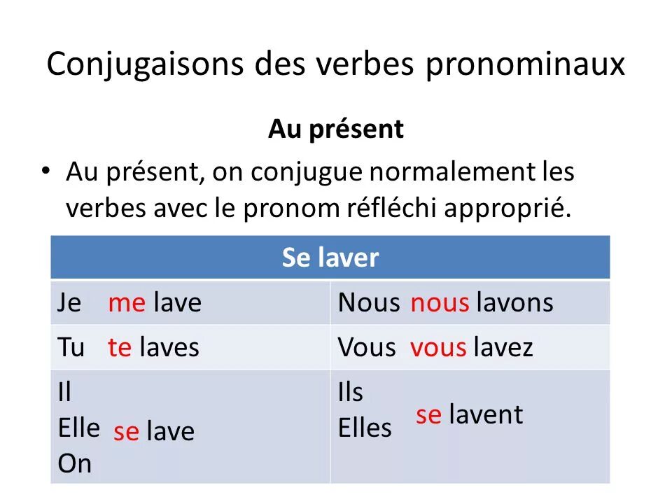 Французский глагол laver. Les verbes pronominaux во французском. Возвратные глаголы (se laver).