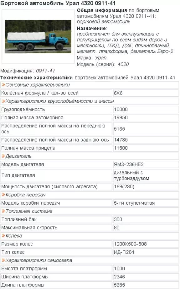 Автомобили урал характеристики. Расход топлива Урал 4320 с двигателем ЯМЗ 238. Урал 4320 0811 ТТХ. Урал-4320 технические характеристики таблица. Урал 4320 характеристики двигателя двигатель технические.