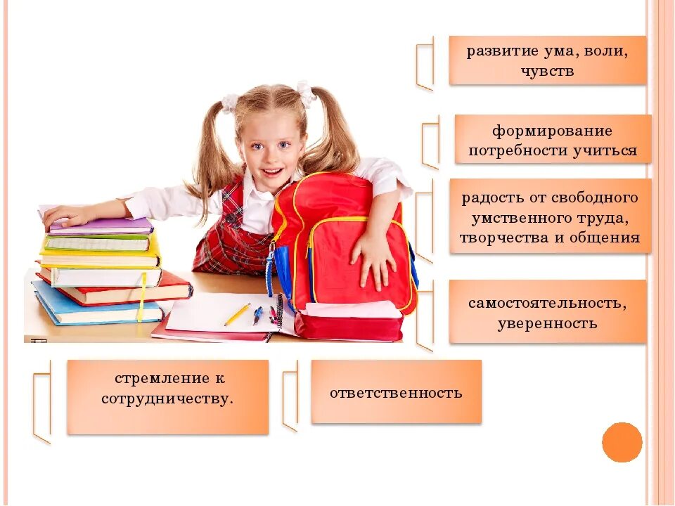 Этапы подготовки ребенка к школе. Школьная адаптация первоклассников. Адаптация ребенка к школе. Процесс адаптации ребенка к школе. Период адаптации первоклассника к школе.