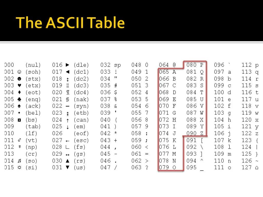 Ascii table c
