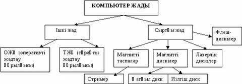 Толық экранды порно плагинін жою