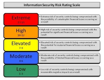 Risk system