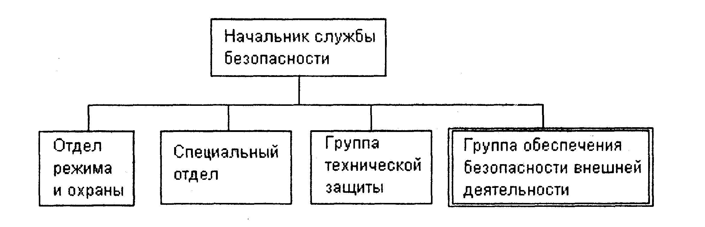 Служба безопасности состав. Структура службы безопасности в гостинице схема. Структурная схема службы безопасности предприятия. Структура службы безопасности предприятия схема. Структура отдела экономической безопасности.