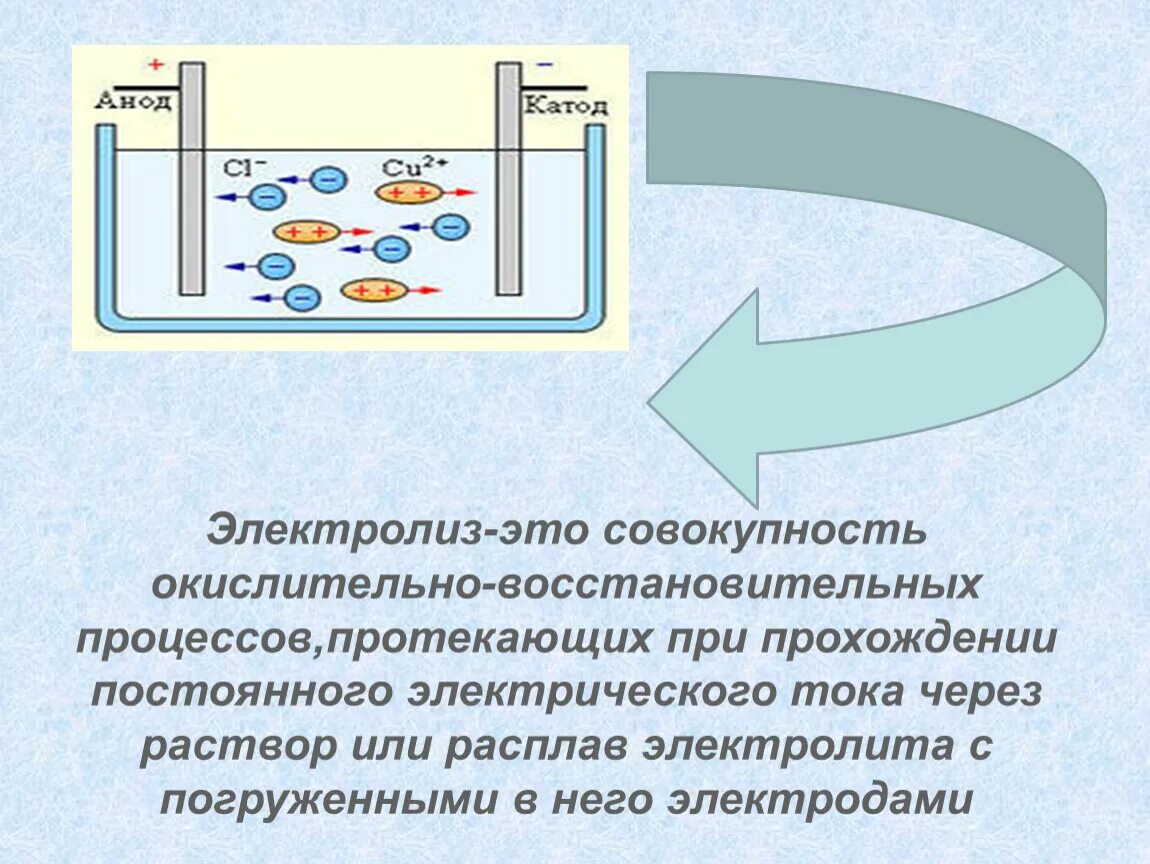 Кальций получают электролизом расплавов солей. Электролиз воды на катоде и аноде. Электролиз в аккумуляторах. Электролиз схема. Процесс электролиза.