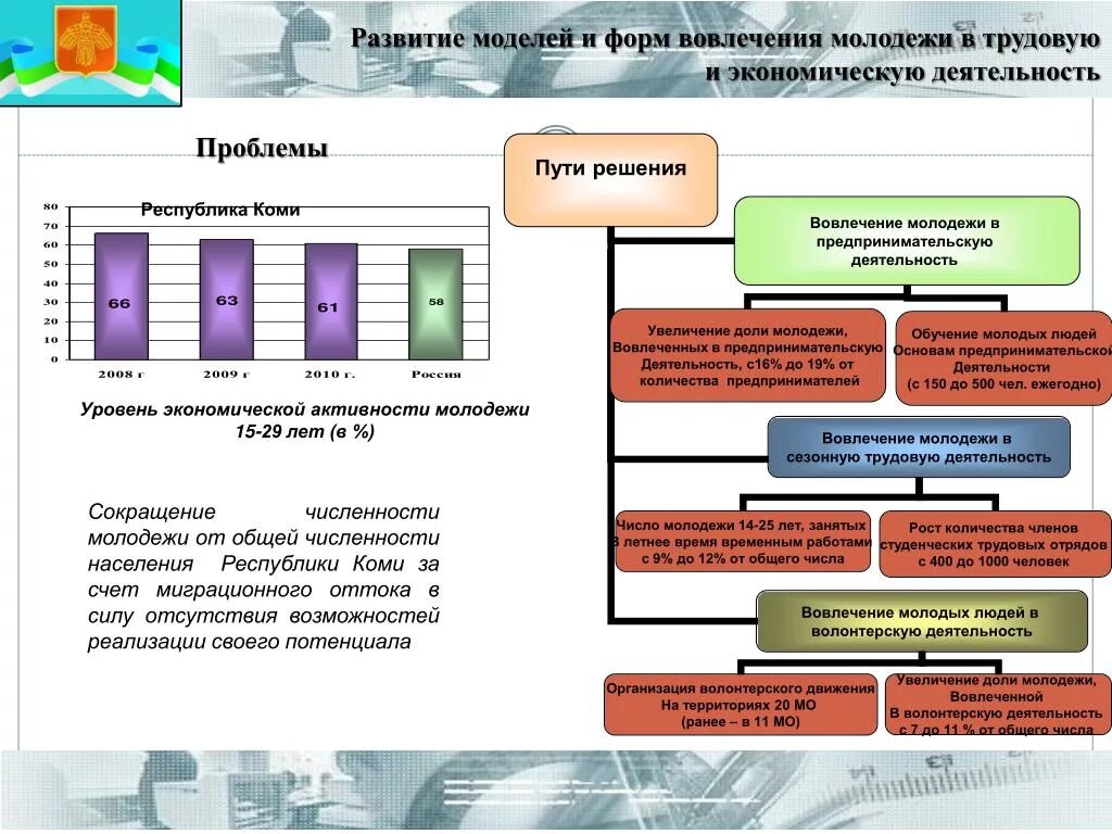 Уровень экономической активности. Проблема вовлечения молодежи в деятельность. Вовлеченность молодежи в политику. Уровень вовлеченности молодежи в социальную активность.