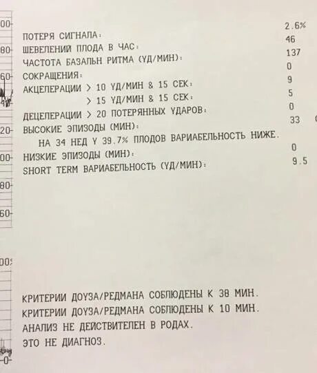 Норма плода на 33 неделе. Ктг при беременности норма 33 неделя беременности. нормы ктг в 33 недели беременности норма. нормы показателей ктг 34 недели. ктг норма 34 неделя беременности норма.