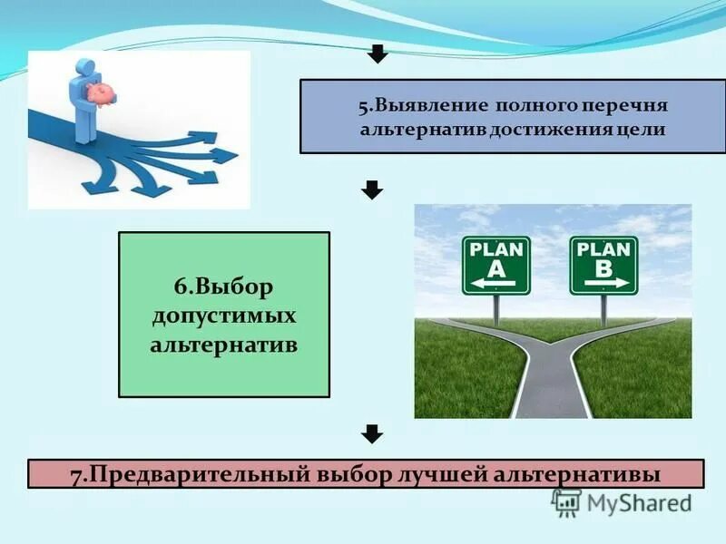 Альтернативы достижения цели и выбор решения. Альтернативы достижения цели и выбор решения